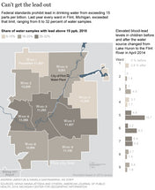 Five years on, the Flint water crisis is nowhere near over