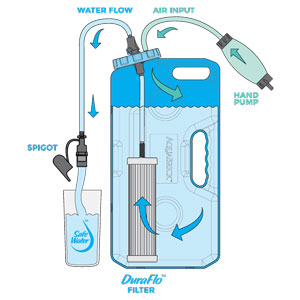 AquaBrick Water Purification System