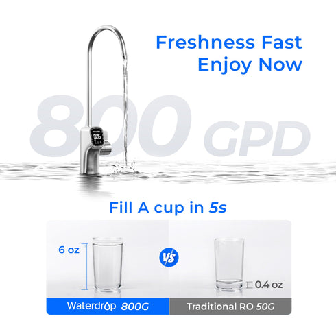 Waterdrop X Series Reverse Osmosis System, X8