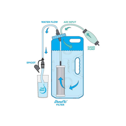 DuraFlo Water Purification Filter